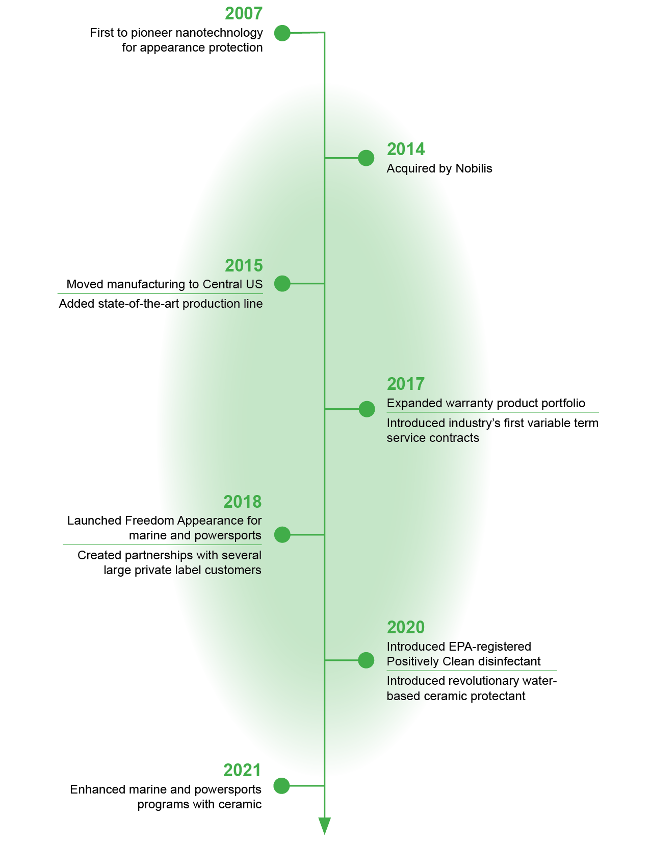 Our_Story_Timeline_vertical